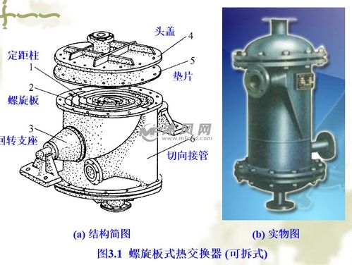 熱交換器原理與設(shè)計(jì) 第3章 高效間壁式熱交換器